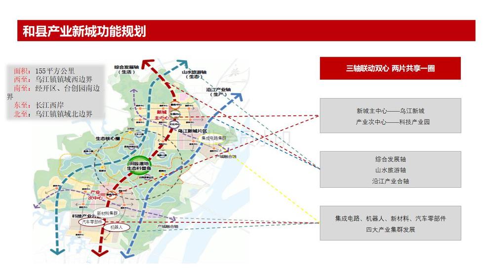 外发-和县产业新城投资指南last_08.jpg