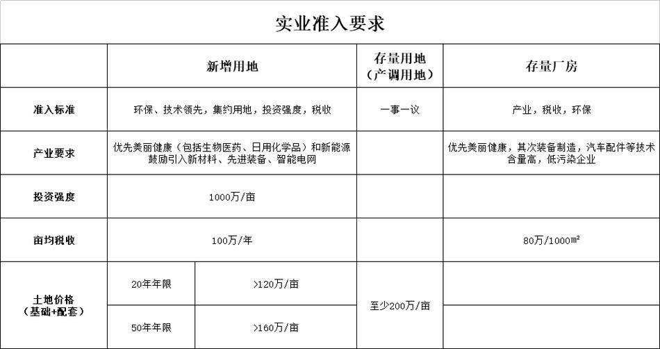 奉贤工业园区工业用地出售招商 (26).jpg