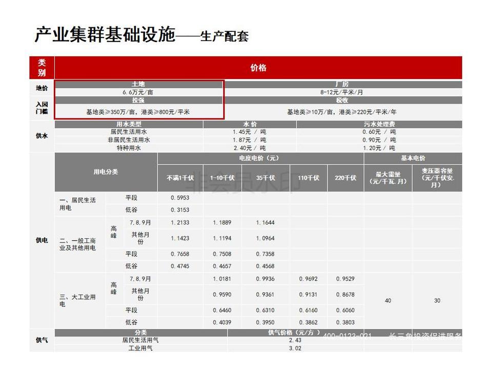 外发-来安产业新城投资指南 2018_15.jpg